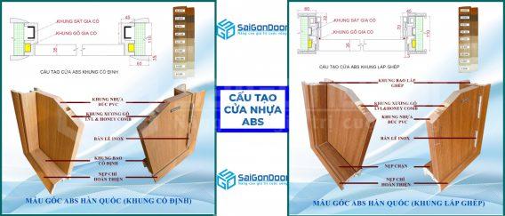 Mặt cắt lớp cấu tạo cửa nhựa ABS Hàn Quốc