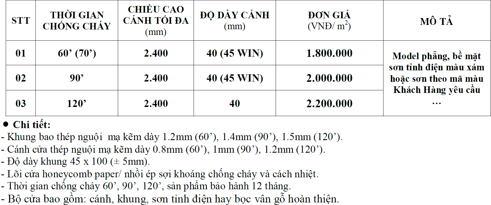 Bảng giá cửa thép chống cháy cao cấp tại Tp. Hồ Chí Minh