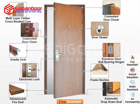 Cấu tạo các thành phần của một bộ cửa chống cháy hoàn thiện
