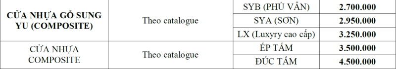 Bảng báo giá cửa nhựa Composite