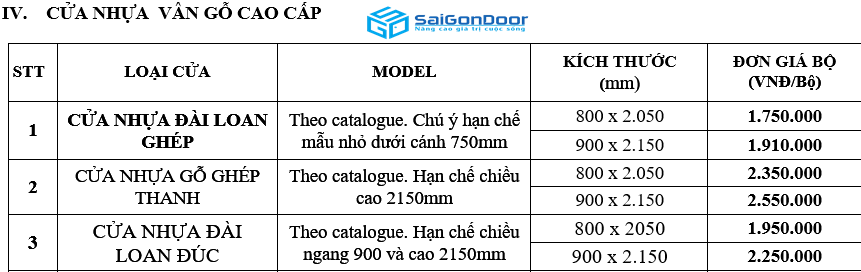 Bảng báo giá cửa nhựa cao cấp Đài Loan Bảng báo giá cửa nhựa cao cấp Đài Loan