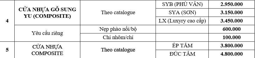 Bảng báo giá của nhựa gỗ Composite Bảng báo giá của nhựa gỗ Composite
