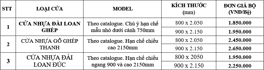 Bảng báo giá cửa nhựa cao cấp Đài Loan năm 2021