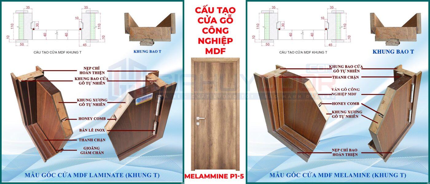 Cấu tạo cửa gỗ công nghiệp MDF