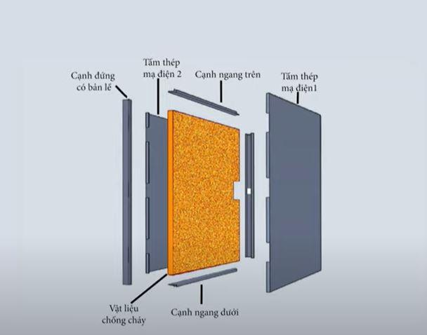 Cửa thép chống cháy được cấu tạo từ các bộ phận sau: