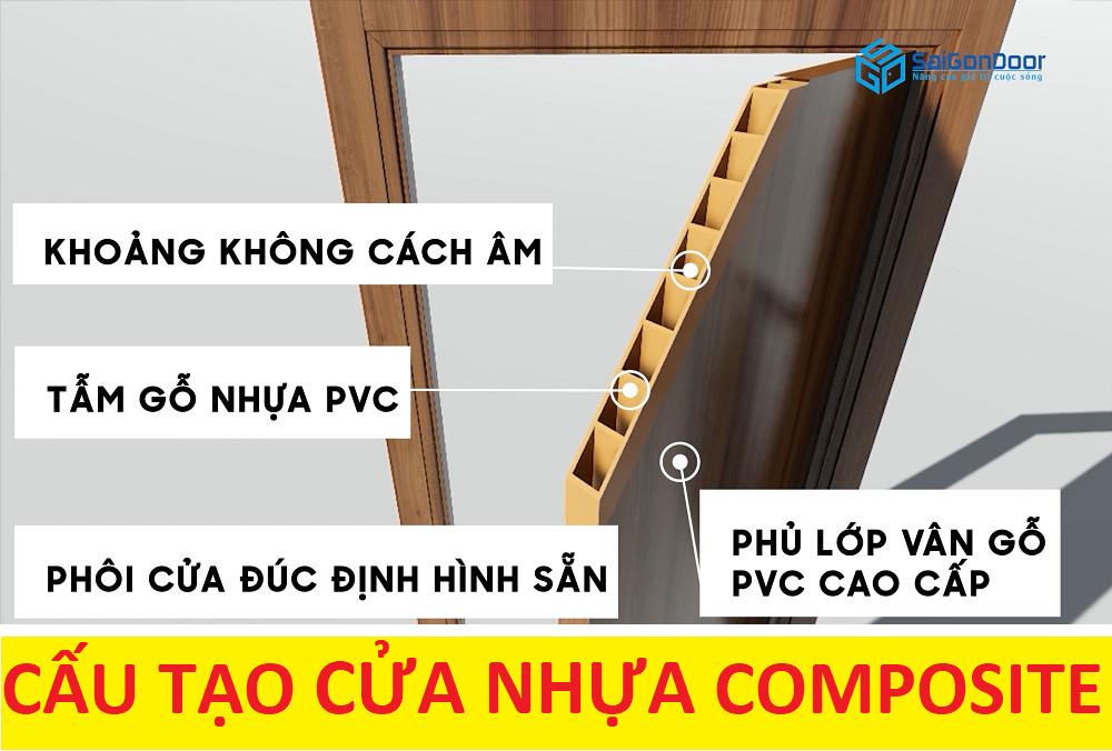 Cấu tạo cửa nhựa giả gỗ Cấu tạo cửa nhựa giả gỗ