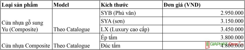 Bao-gia-cua-nhua-Binh-Duong-bang-gia2 