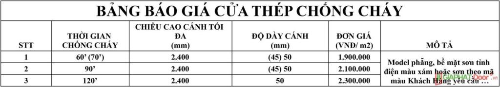 bao-gia-cua-thep-chong-chay-ben-tre-4 