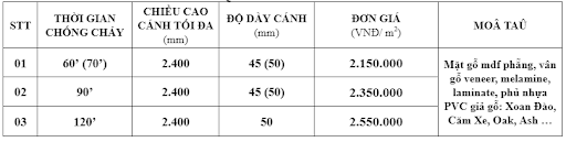 Bảng báo giá cửa gỗ chống cháy tại SaiGonDoor Bảng báo giá cửa gỗ chống cháy tại SaiGonDoor