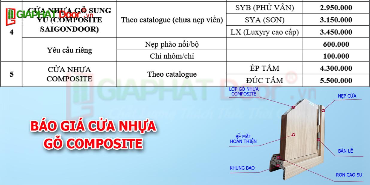 Bảng báo giá cửa nhựa gỗ Composite 2021