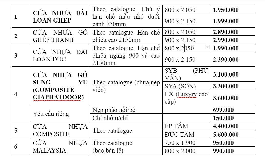 Báo giá cửa nhựa phòng tắm