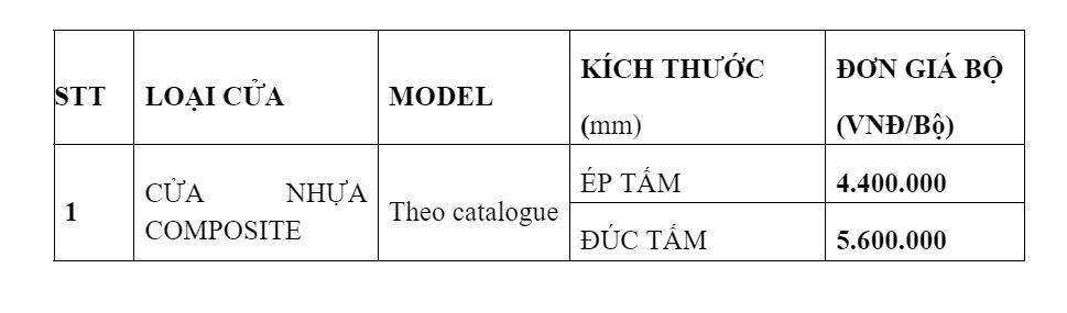 Báo giá cửa nhựa phòng tắm