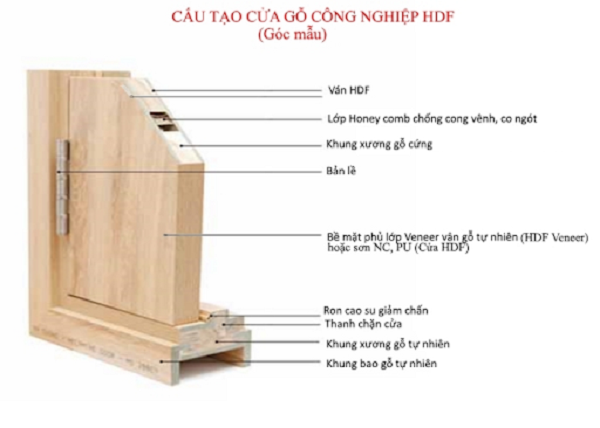 Cấu tạo cửa gỗ giá rẻ HDF