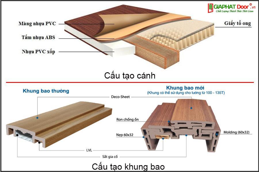 Cấu tạo chi tiết cửa nhựa ABS