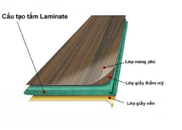 Cấu tạo cửa gỗ Laminate cho phòng ngủ