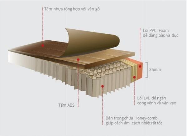 Cấu tạo cửa nhựa giả gỗ Hàn Quốc