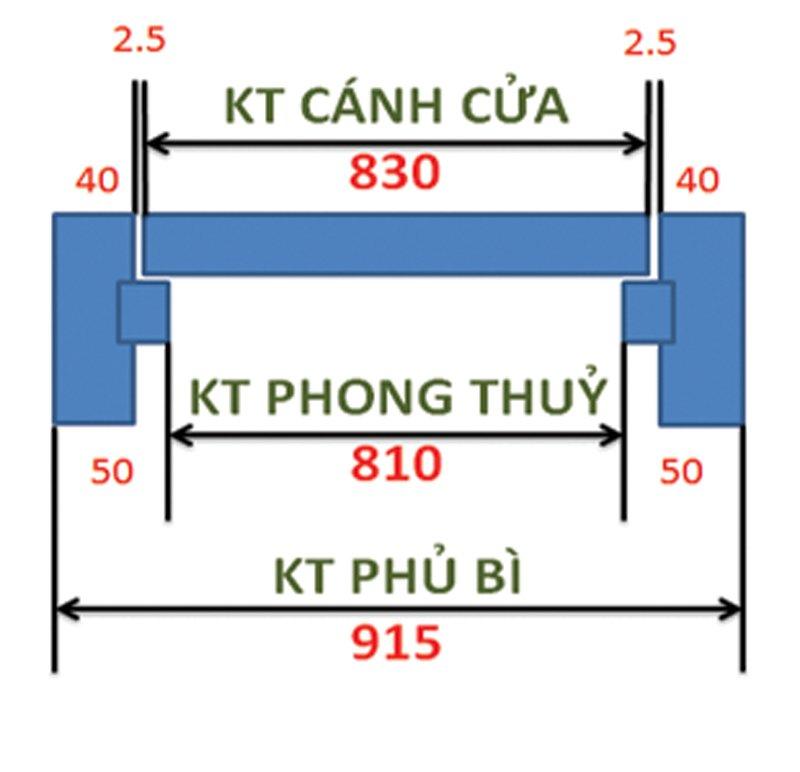 Cách xác định kích thước phong thủy của cửa nhựa composite chi tiết Cách xác định kích thước phong thủy của cửa nhựa composite chi tiết