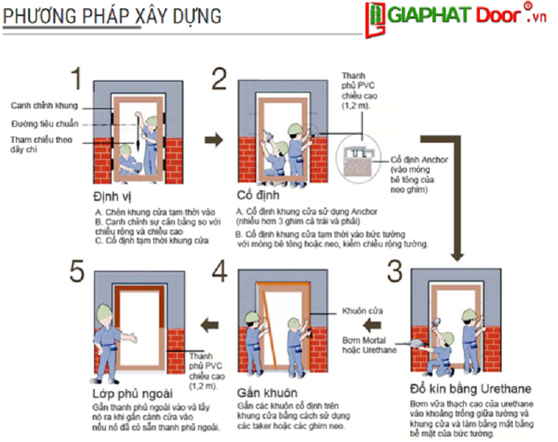 Thi công cửa nhựa ABS Hàn Quốc