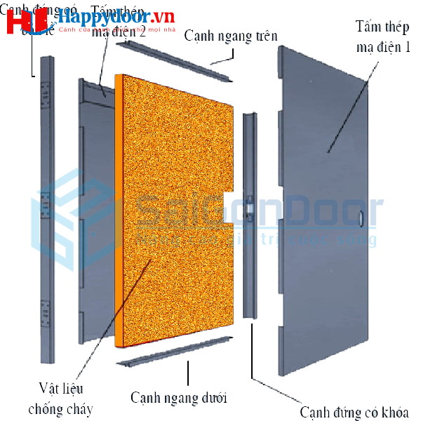 Hình cắt lớp cấu tạo cửa thép chống cháy 120 phút