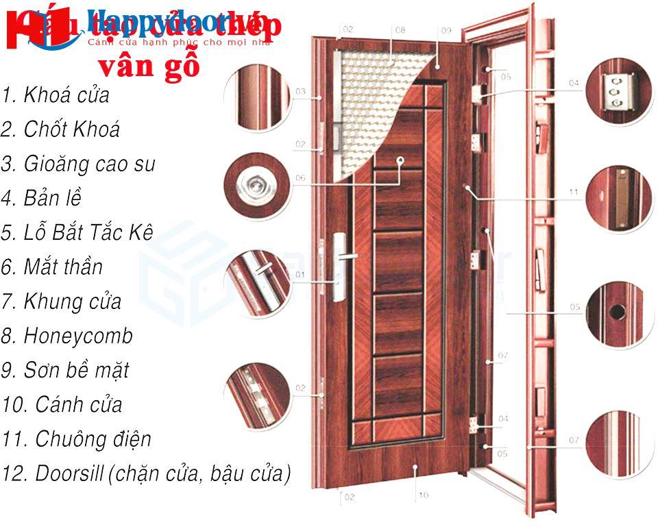 Cấu tạo chi tiết thành phần của 1 bộ cửa thép vân gỗ hoàn thiện