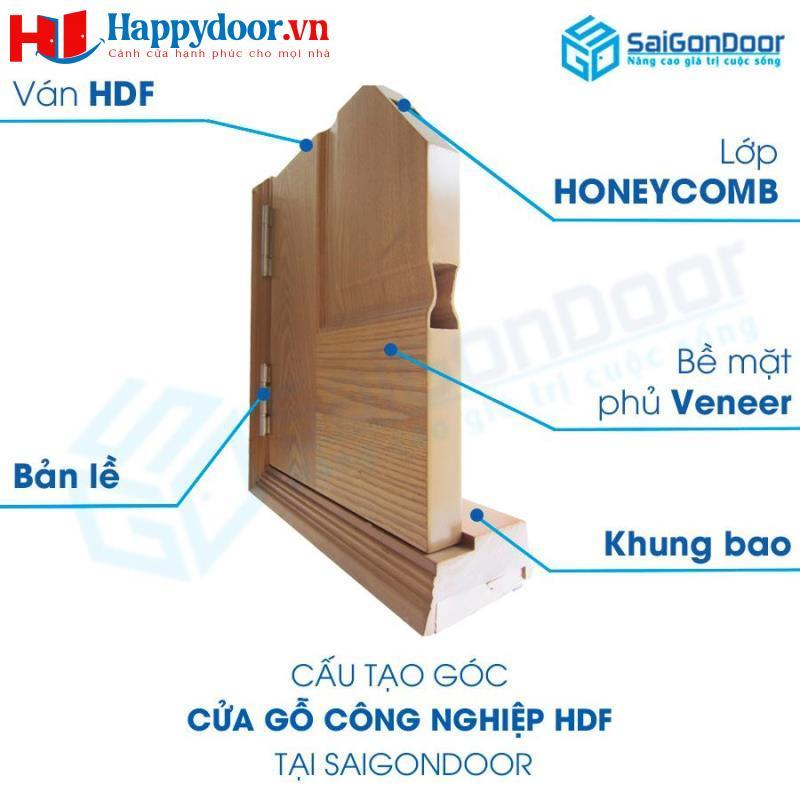 HappyDoor®