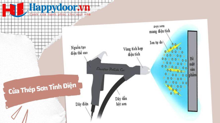 phuong-phap-son-tinh-dien2