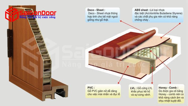 Cấu tạo cửa nhựa ABS Hàn Quốc