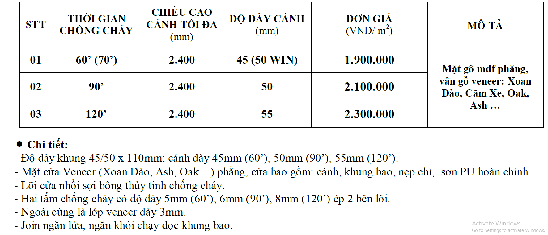 Bảng báo giá cửa gỗ chống cháy