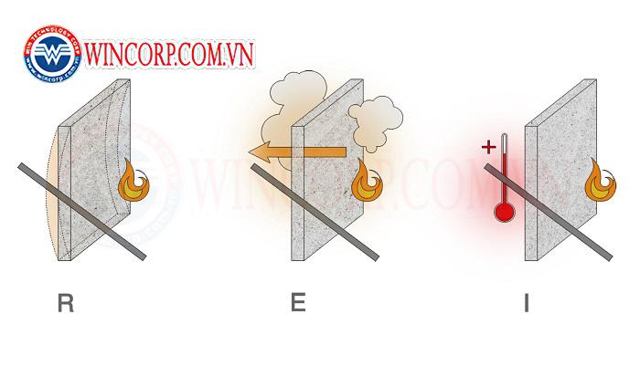 Wincorp