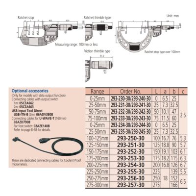 Panme Do Ngoai Dien Tu MITUTOYO 293 254 30 2