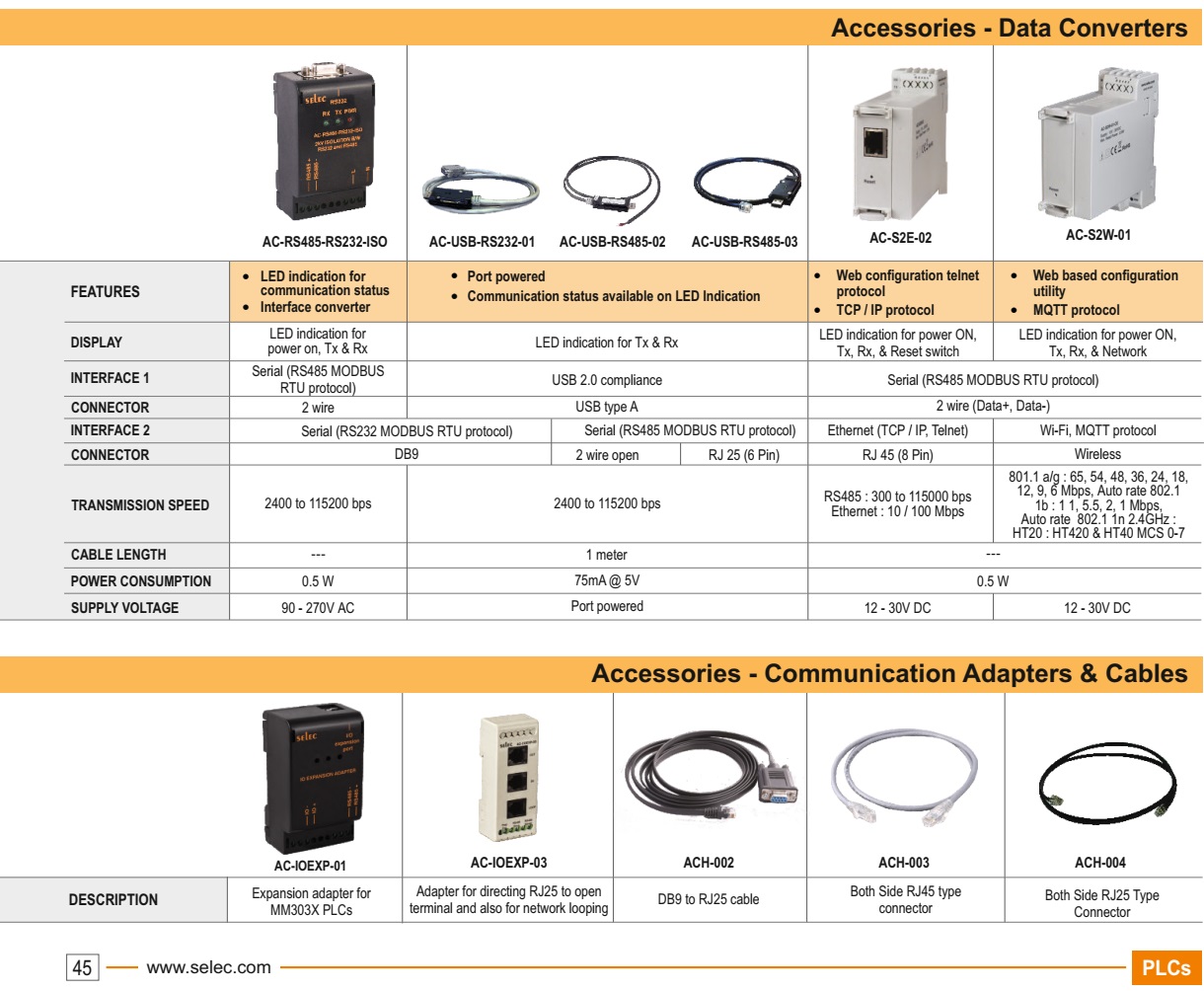 Bộ Converter RS485 to RS232 SELEC AC-RS485-RS232-ISO 9 shopdoluong-Bộ Converter RS485 to RS232 SELEC AC-RS485-RS232-ISO(1)