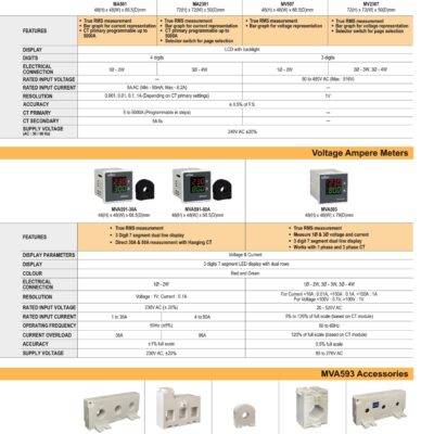 shopdoluong-Đồng Hồ Đo Điện Áp SELEC MV2307(72x72)(2)