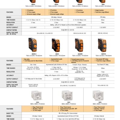 shopdoluong-Đồng Hồ Đo Dòng SELEC 800XC (1)