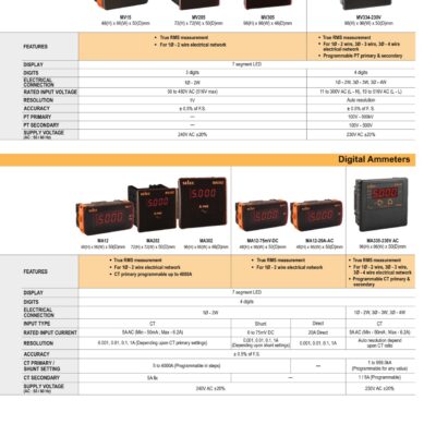 shopdoluong-Đồng Hồ Đo Dòng SELEC MA302-20A-AC(96x96)