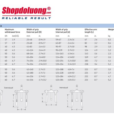 shopdoluong-Cảo Cơ Khí 2 Chấu Ngoài 23–48mm,Trong 59–67mm SKF TMMR 40.