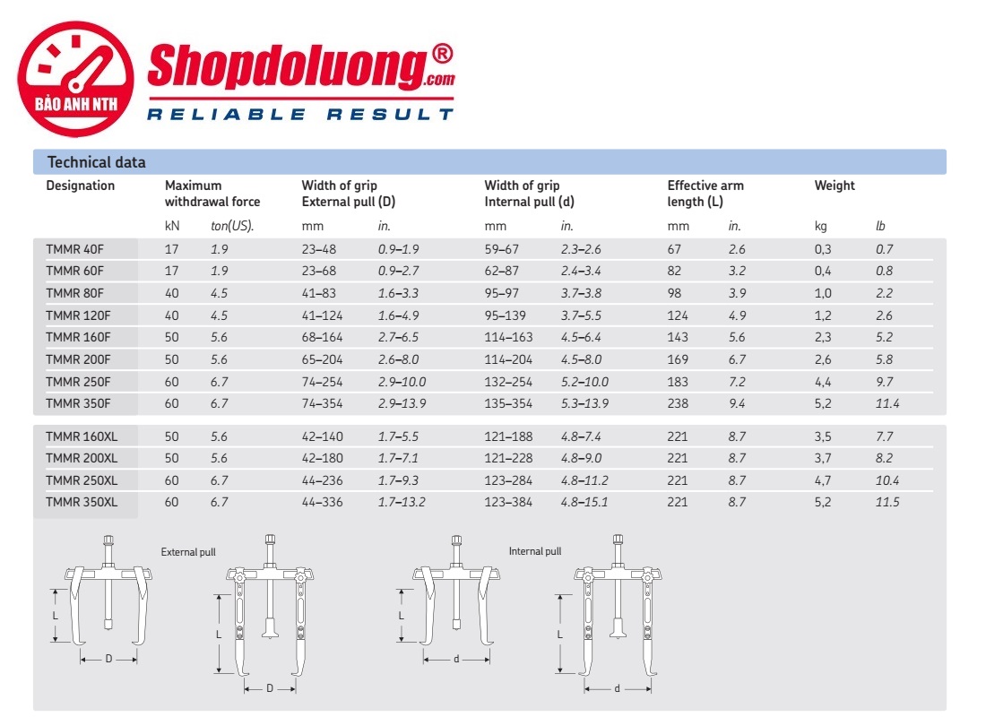 Cảo Cơ Khí 2 Chấu Ngoài 74–354mm/Trong 135–354mm SKF TMMR 350F 14 shopdoluong-Cảo Cơ Khí 2 Chấu Ngoài 74–354mmTrong 135–354mm SKF TMMR 350F