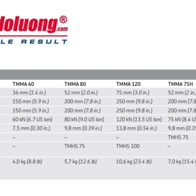 shopdoluong-Cảo Thủy Lực 75-250mm SKF TMMA 100H.