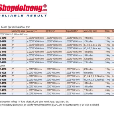 shopdoluong-Đồng Hồ So Điện Tử MITUTOYO 543-395(2)