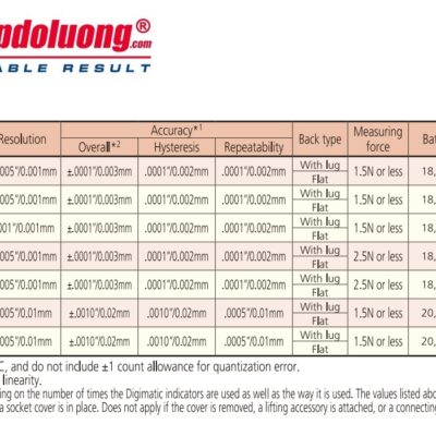 Đồng Hồ So Điện Tử MITUTOYO 543-782B (12.7mm/ 0.0005 inch) 4 shopdoluong-Đồng Hồ So Điện Tử MITUTOYO 543-782B.