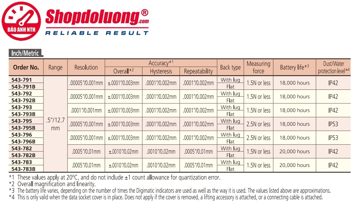 Đồng Hồ So Điện Tử MITUTOYO 543-782B (12.7mm/ 0.0005 inch) 11 shopdoluong-Đồng Hồ So Điện Tử MITUTOYO 543-782B.