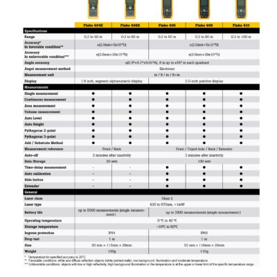shopdoluong-Máy Đo Khoảng Cách Bằng Laze FLUKE 408 (0.2 - 80 m)1