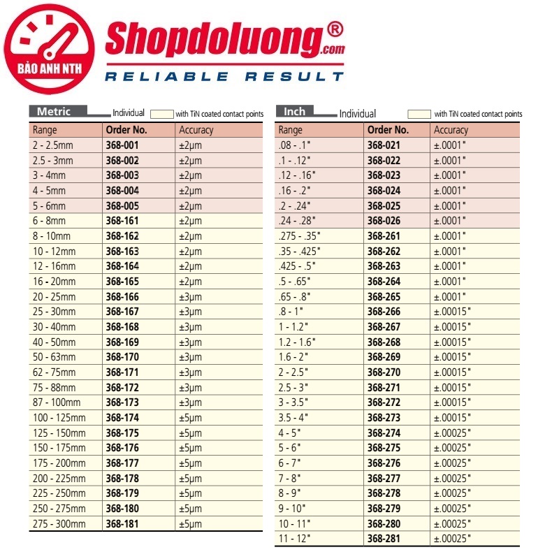 shopdoluong-Panme 2 Chấu Đo Lỗ 3-4mm MITUTOYO 368-003(0.001mm).