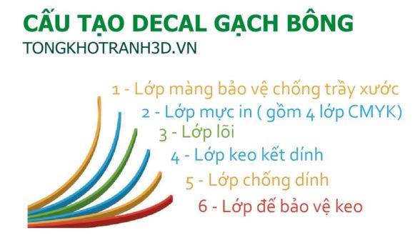 cau tao decal gach bong