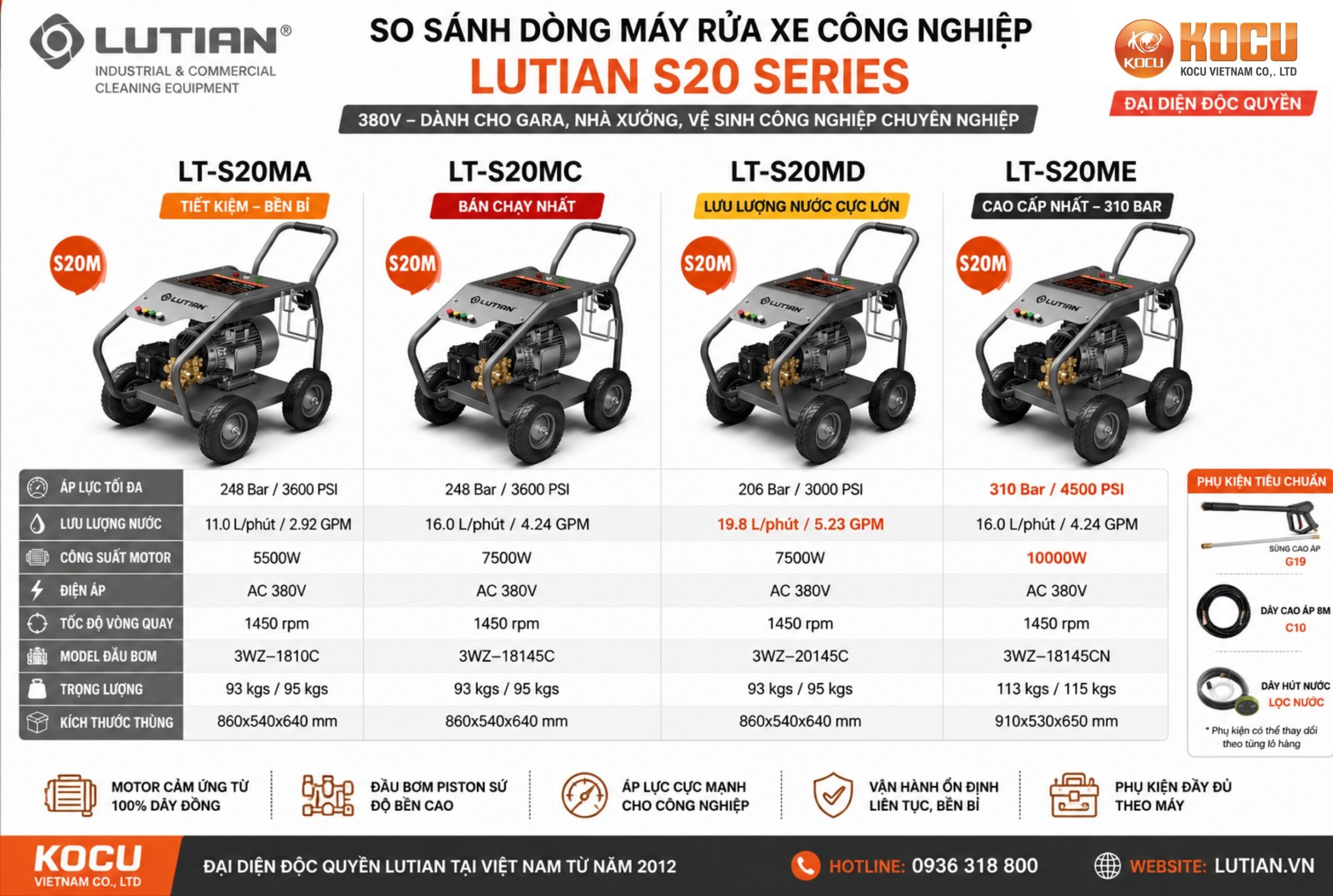 Máy Rửa Xe Công Nghiệp Lutian LT-S20MA 5.5KW 380V | 3600PSI Lutian Chính Hãng 7 may rua xe cong nghiep lutian lt s20ma 5 5kw 380v.1 scaled