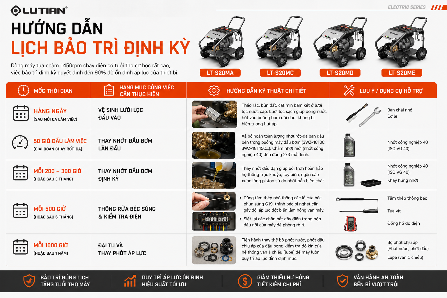 Máy Rửa Xe Công Nghiệp Lutian LT-S20MA 5.5KW 380V | 3600PSI Lutian Chính Hãng 7 may rua xe cong nghiep lutian lt s20ma 5 5kw 380v