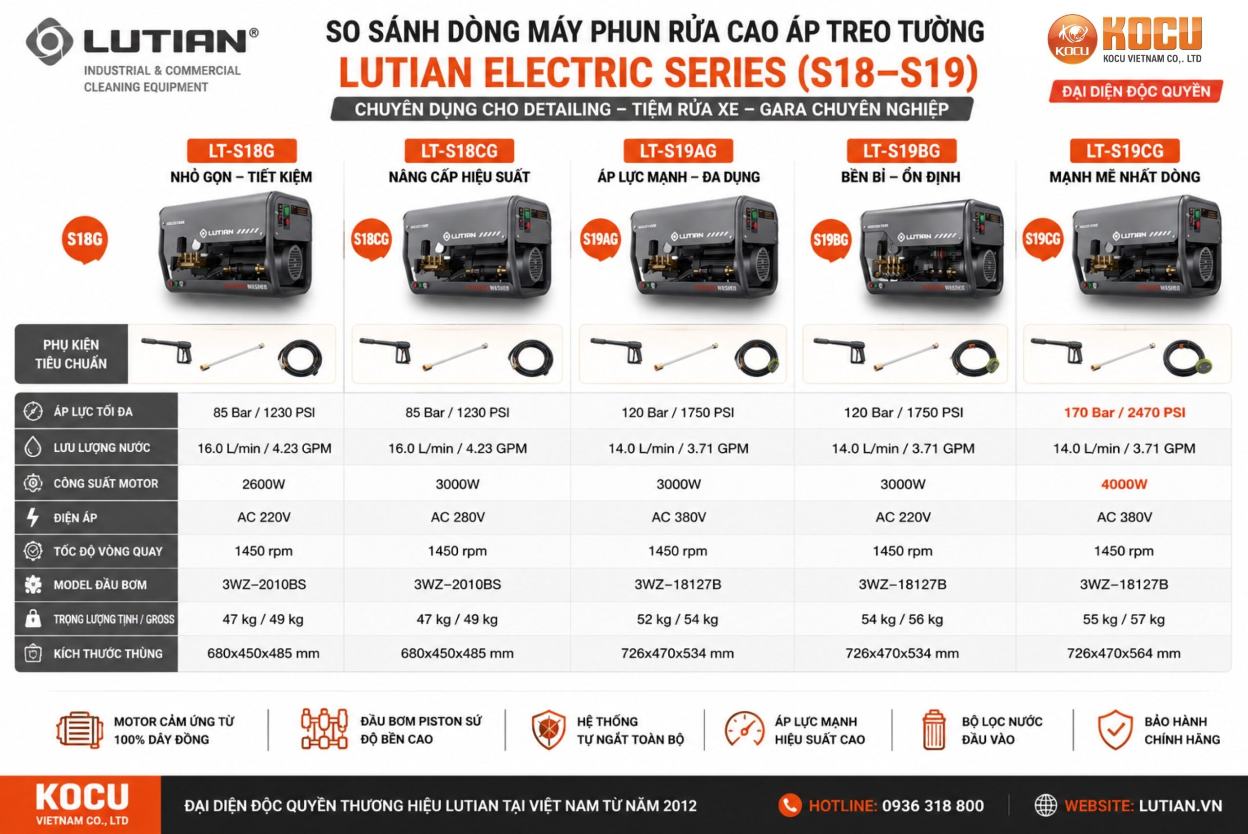 Máy Rửa Xe Treo Tường LUTIAN LT-S19BG 3000W 120 Bar Chính Hãng Cho Detailing Chuyên Nghiệp 4 may rua xeo cao ap dang treo tuong lutian scaled