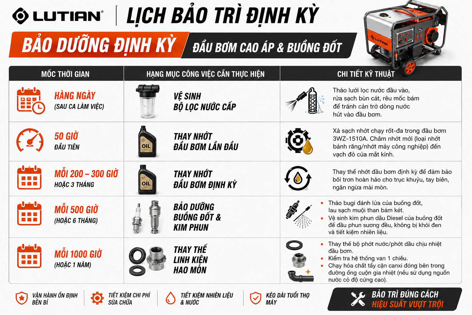 may phun rua cao ap nuoc nong diesel lutian lt d20 15h.3