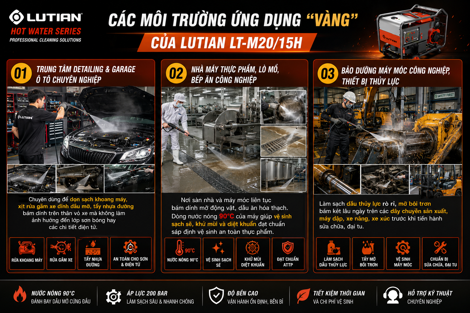 Máy Phun Rửa Cao Áp Nước Nóng LUTIAN LT-M20/15H 380V | Đỉnh Cao Tẩy Mỡ & Chăm Sóc Xe Detailing 5 may phun rua cao ap nuoc nong lutian lt m20 15h.3