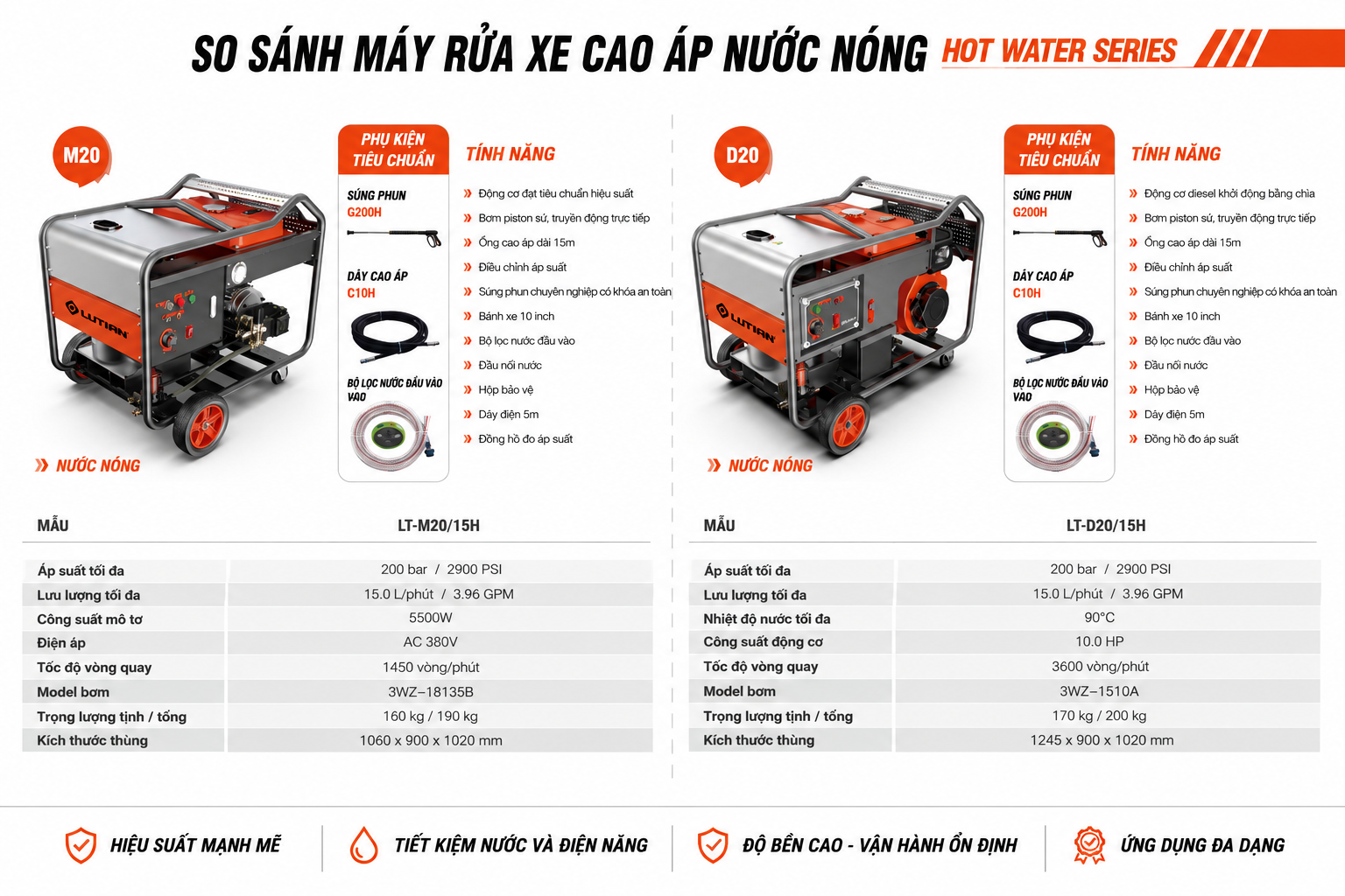 may rua xe nuoc nong lutian