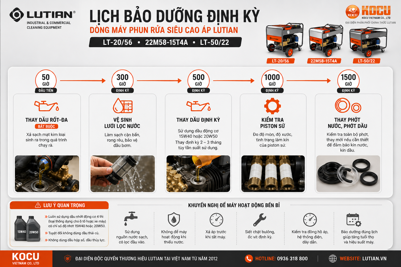 Máy Phun Rửa Siêu Cao Áp LUTIAN LT-20/56 22KW – Vua Lưu Lượng 56 Lít/Phút Cho Công Nghiệp Nặng 6 may rua xe sieu cao ap lutian.1